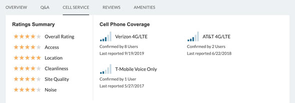 cell service reports on Campendium