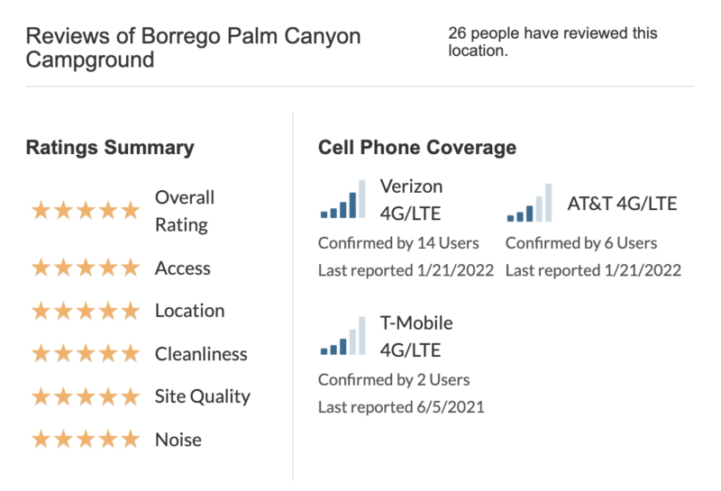 Campground cell phone coverage review on Campendium