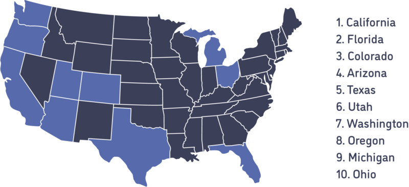 A map of the US highlighting the states where camping is free: 1. California, 2. Florida, 3. Colorado, 4. Arizona, 5. Texas, 6. Utah, 7. Washington, 8. Oregon, 9. Michigan, 10. Ohio